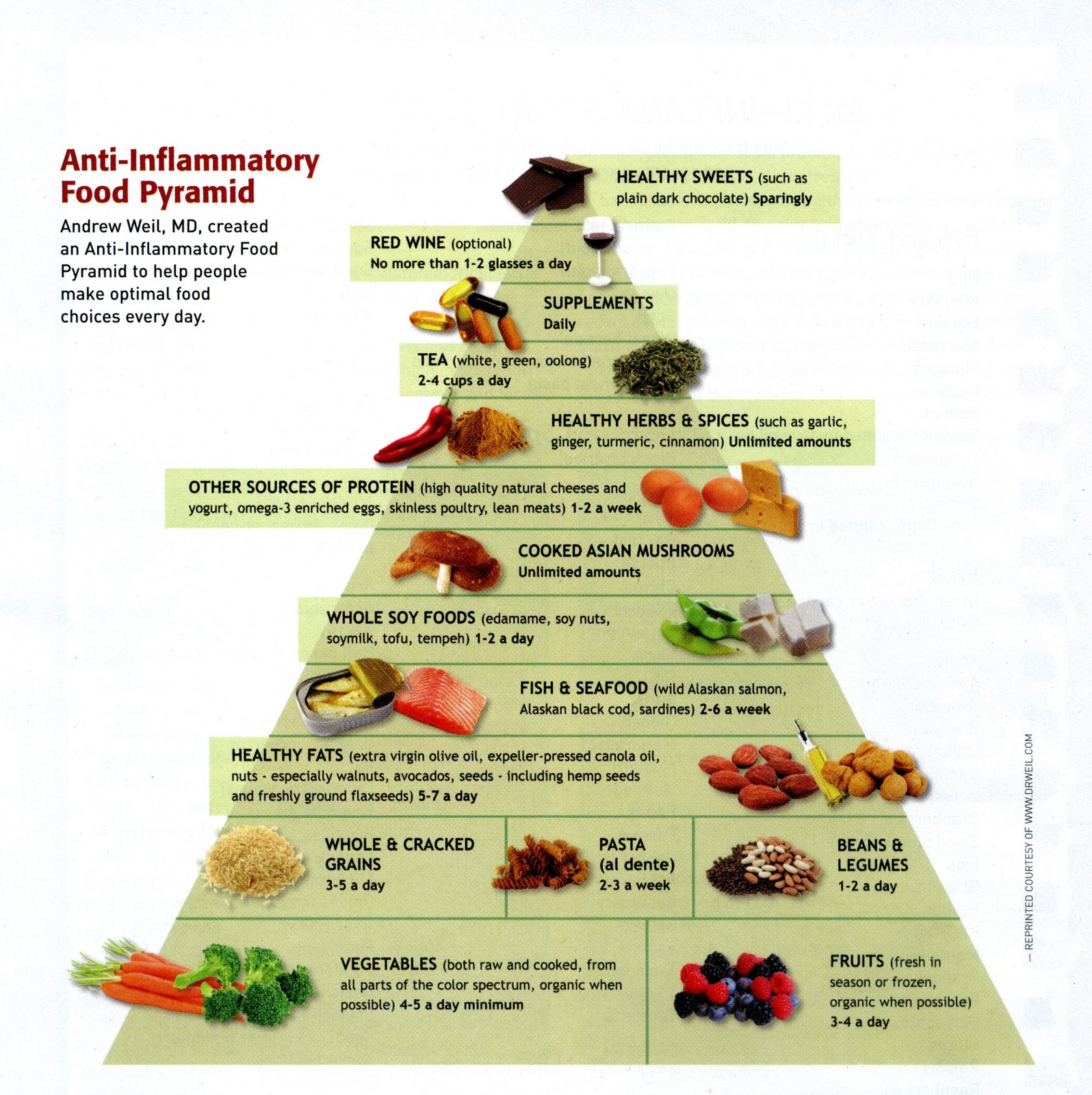 the anti-inflammatory diet, anti-inflammatory foods list