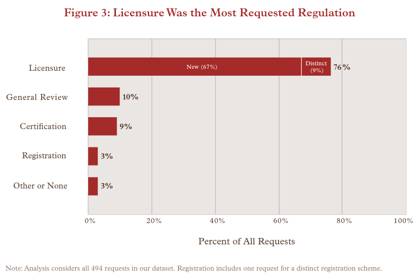 Chart, bar chart

Description automatically generated