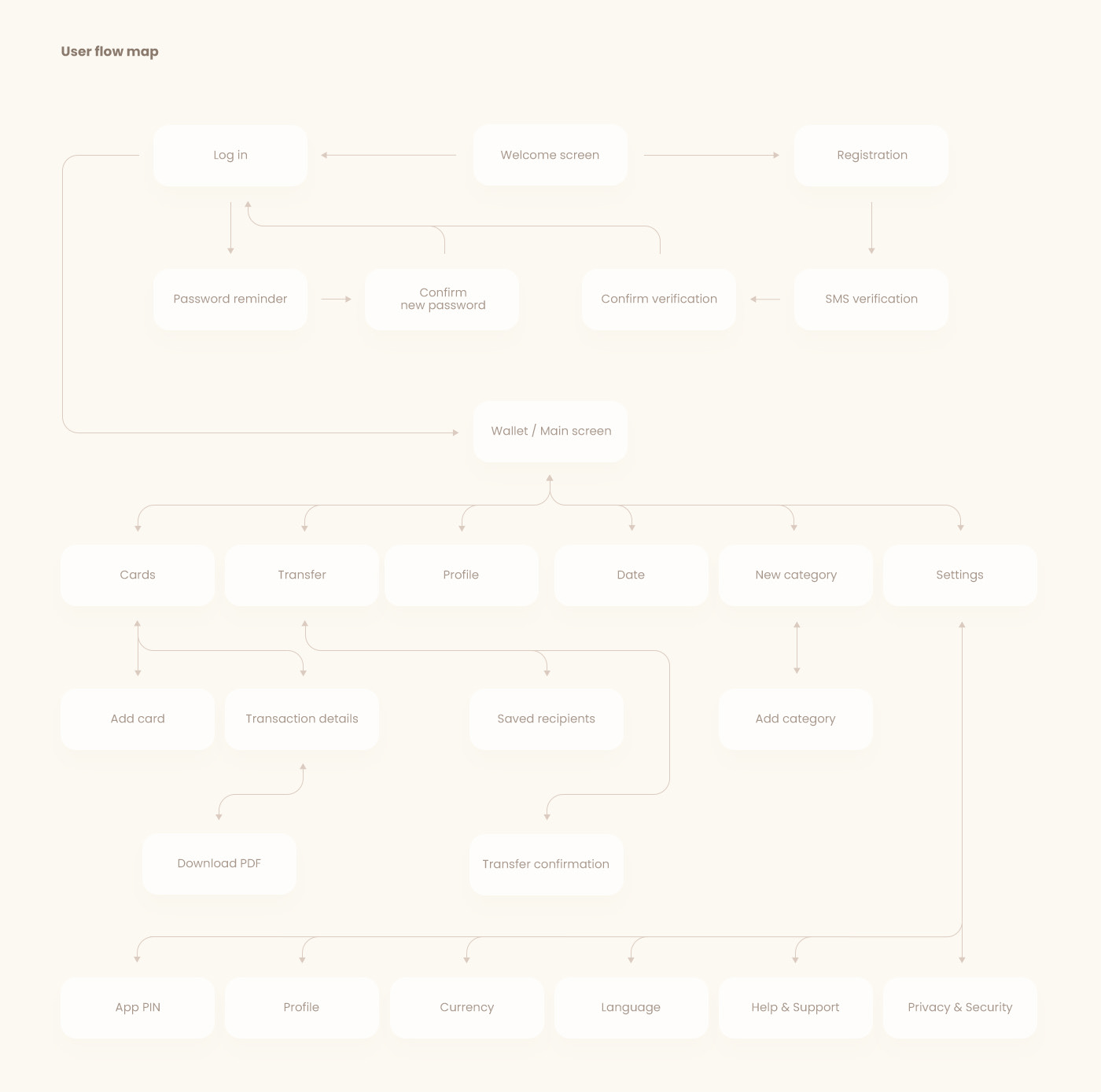 app app design dashboard finances mobile Mobile app mobile app design ui ux user experience user interface