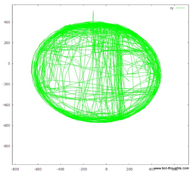 gnuplot%2520graph%2520212012%252084924%2520AM.jpg?width=400