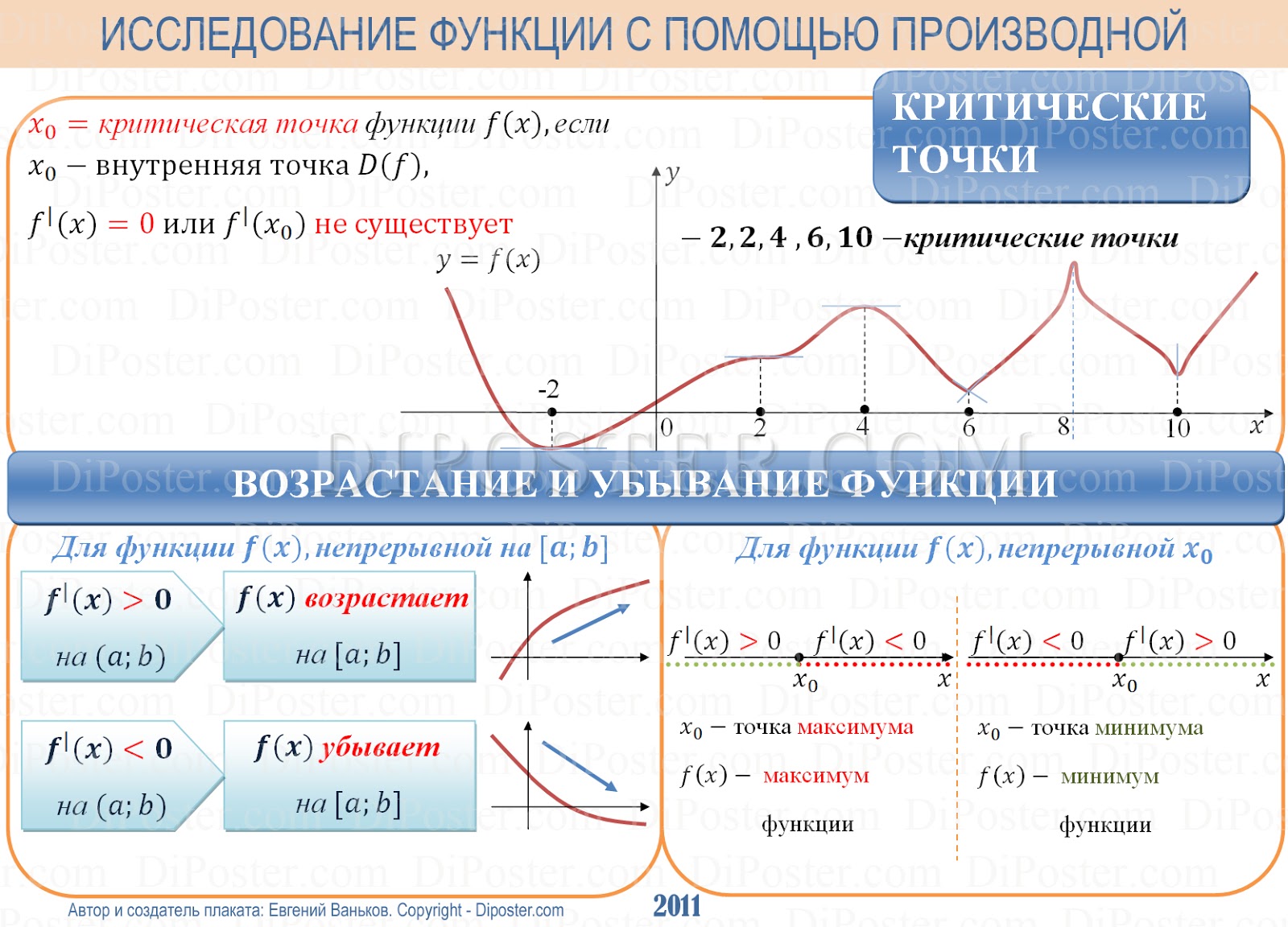 Исследовать функцию задания