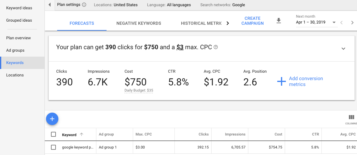google keyword planner keyword forecasts