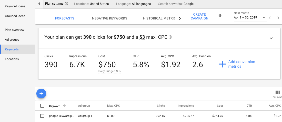 google keyword planner