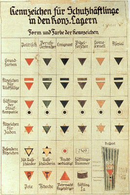 A chart of prisoner markings used in German concentration camps. The vertical categories list markings for the following types of prisoners: political, professional criminal, emigrant, Bible Students (as Jehovah's Witnesses were then known as), homosexual, Germans shy of work, and other nationalities shy of work. The horizontal categories begin with the basic colors, and then show those for repeat offenders, prisoners in Strafkompanie, Jews, Jews who have violated racial laws by having sexual relations with Aryans, and Aryans who violated racial laws by having sexual relations with Jews. In the lower left corner, P is for Poles and T for Czechs (German: Tscheche). The remaining symbols give examples of marking patterns.