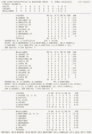 Anzoátegui colocó la Serie Final a punto de mate. Caribes 8 Navegantes 4 Final-4