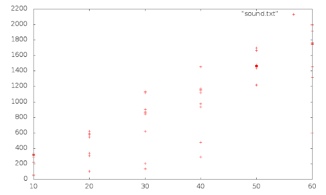 gnuplot raw
