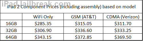 iPad2Price