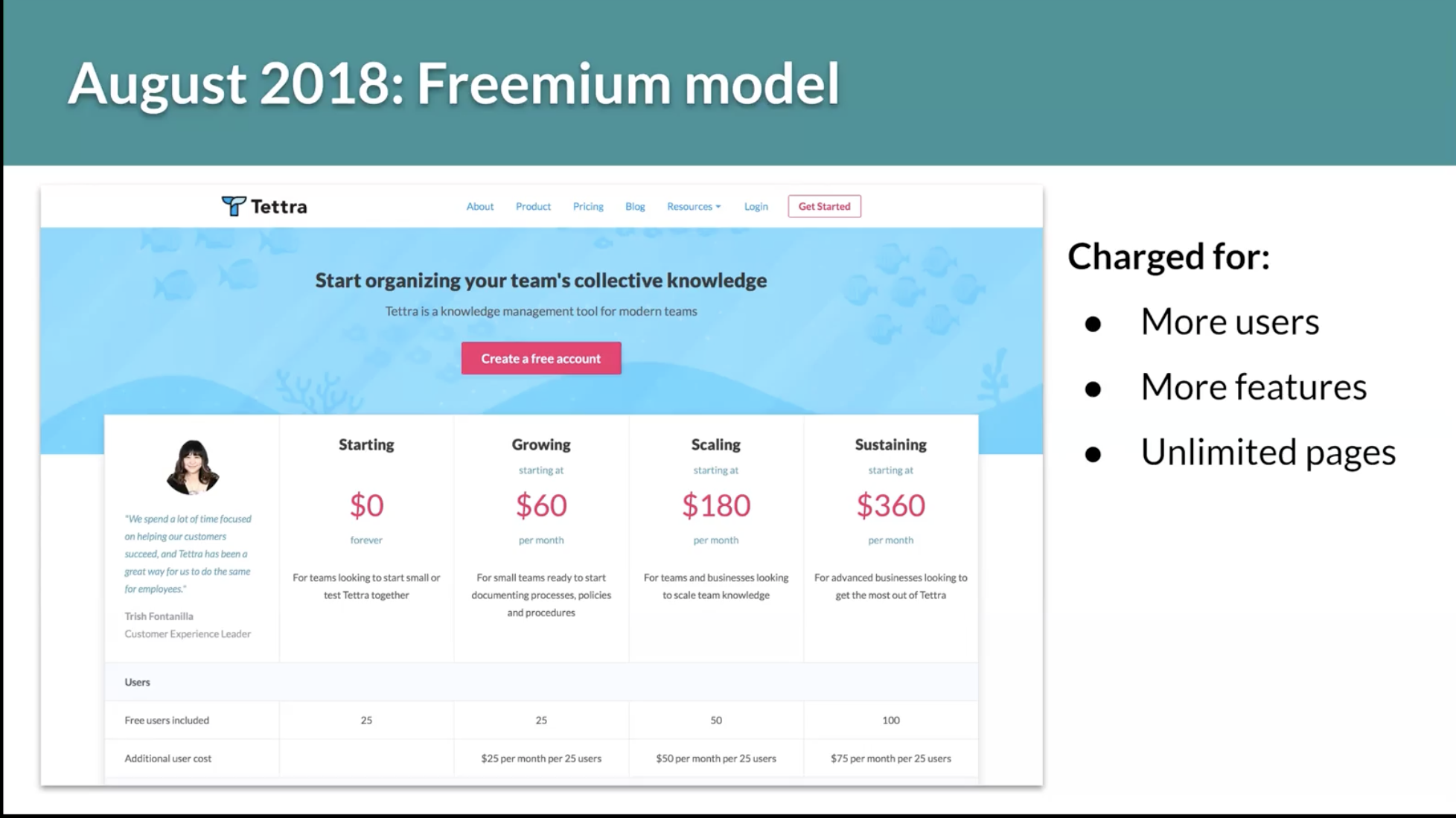 Tettra's August 2018 freemium model