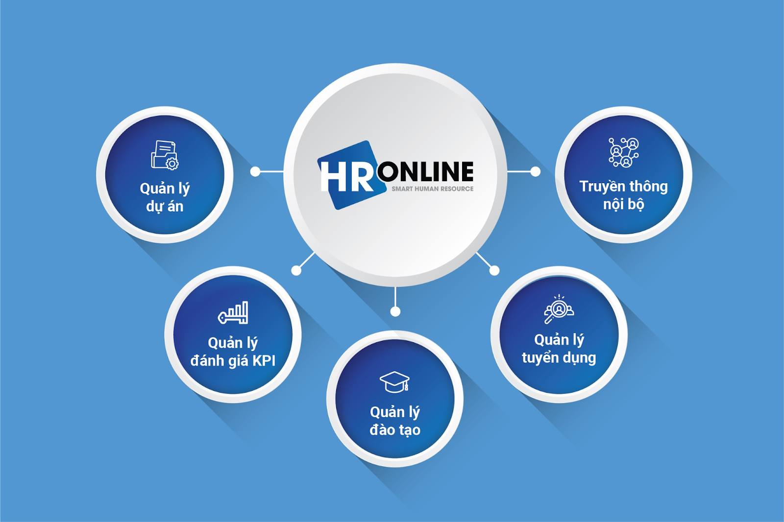 5 Tính năng nổi bật của phần mềm quản lý nhân sự HrOnline