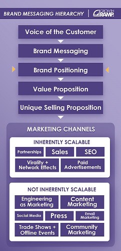 brand positioning