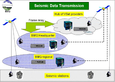 Mengenal Manfaat Serta Istilah dalam GPS  | Hajsmy Blog