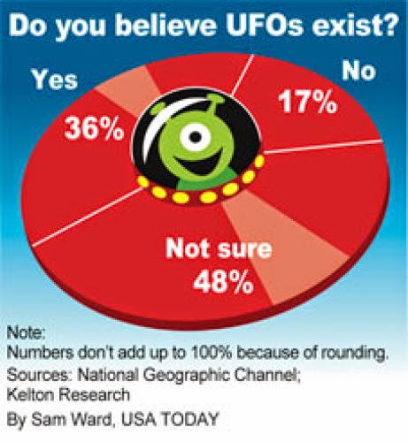 Ufo Disclosure Countdown Clock March Current Time Setting Slips 6 Hours To High Noon