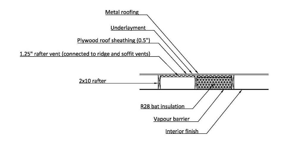Cathedral Ceiling Insulation Options
