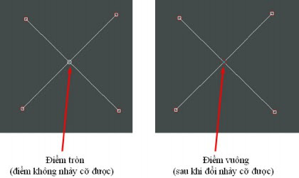 Chức Năng Các Lệnh Menu F3 Trong Lectra Modaris 10