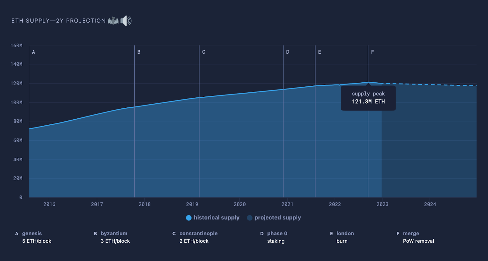 #criptomoedas 2023