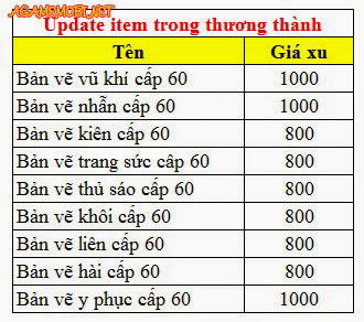 Tứ Thần Phiên bản mới Mộng Bá Xưng Hùng 1