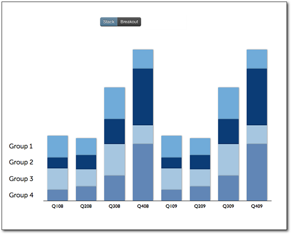 D3 Js Bar Chart Jsfiddle