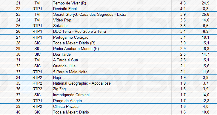 Audiências de 3ª Feira - 09-10-2012 8
