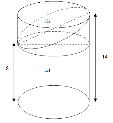 8: Cắt một khối trụ bởi một mặt phẳng ta được một khối (left( H right))<em> </em>như hình vẽ bên. Biết rằng thiết diện là một hình elip có độ dài trục lớn bằng 8, khoảng cách từ điểm thuộc thiết diện gần mặt đáy nhất và điểm thuộc thiết diện xa mặt đáy nhất tới mặt đáy lần lượt là 8 và 14 (xem hình vẽ).Tính thể tích của (left( H right))<em>.</em></p> 1