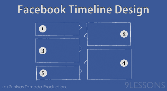 Facebook Timeline Design using  JQuery and CSS.