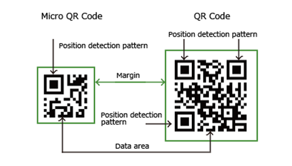 Микро код. Микро кр код. Micro QR code. Стандартный QR код. Micro QR код Генератор.