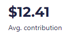 Screenshot from ActBlue showing a $12.41 Avg. contribution