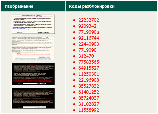 Itel забыл пароль. Коды разблокировки. Код для разблокировки телефона. Пароли для разблокировки телефона. Пин код для разблокировки телефона.