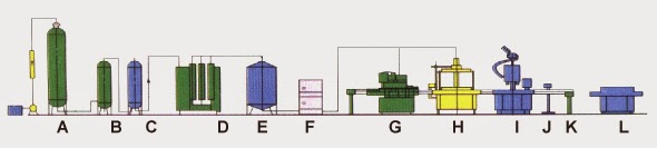 quy trình hoạt động của máy lọc nước ohido