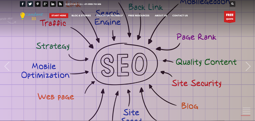 Candent SEO | Delivering Branding Solutions, 14/5, 14, Main Rd, Ashok Nagar, Lohia Nagar, Patna, Bihar 800020, India, Website_Designer, state BR