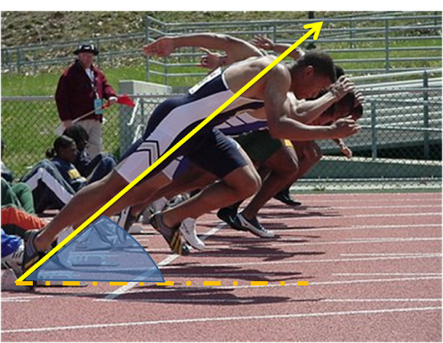 Le sprint (athlétisme) est il utile pour lentrainement de la vitesse dans les autres sports ? vitesse Le sprint (athlétisme) est il utile pour lentrainement de la vitesse dans les autres sports ?