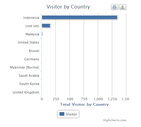 tutorial google analytics