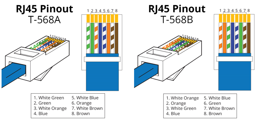 Know the RJ45 Color Code for Easy Connections and Repairs