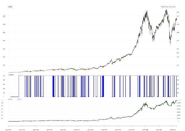A Quantstrat to Build On
