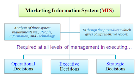 marketing information system MIS definition meaning