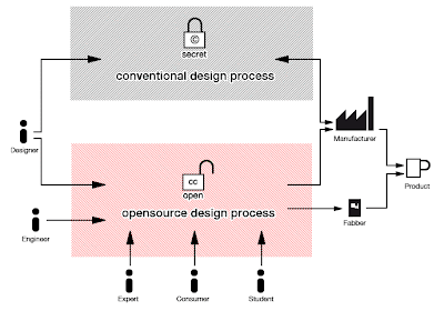 information graphic of the opensource