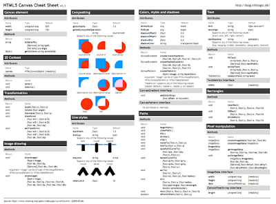 HTML5 Canvas cheat sheet