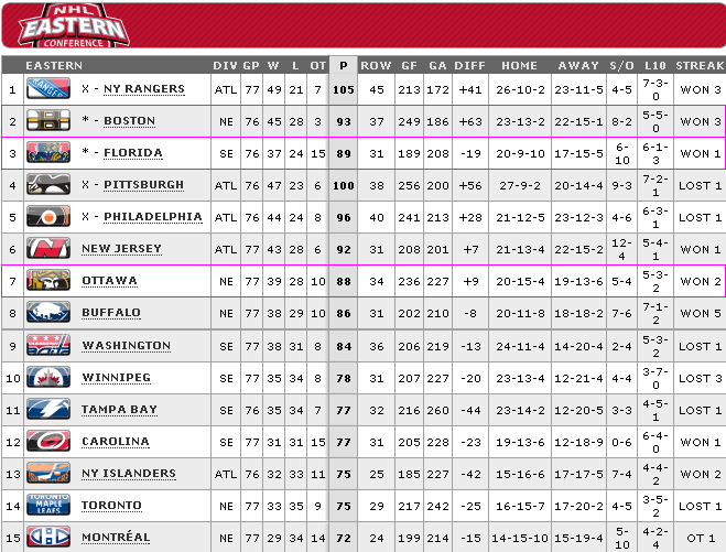 329standings