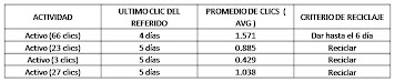 Tutorial - Probux Administrar Referidos Imagen8