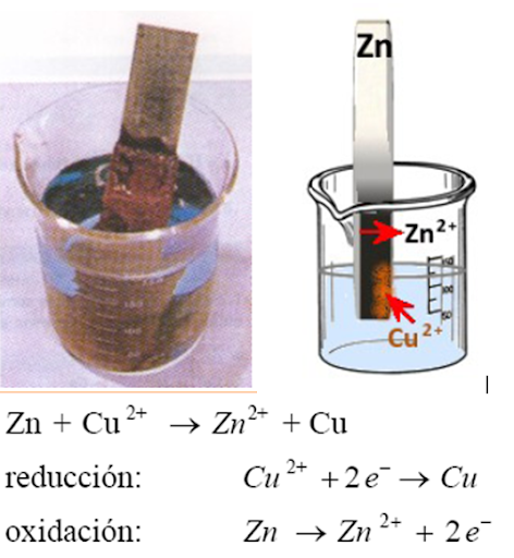 lámina de cinc en sulfato cobre (II)