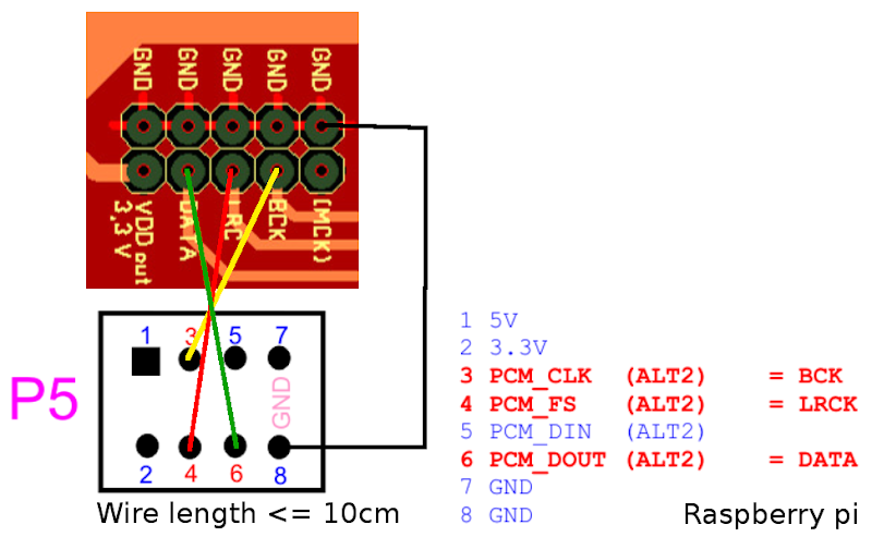 doede_rpi_iic2.png