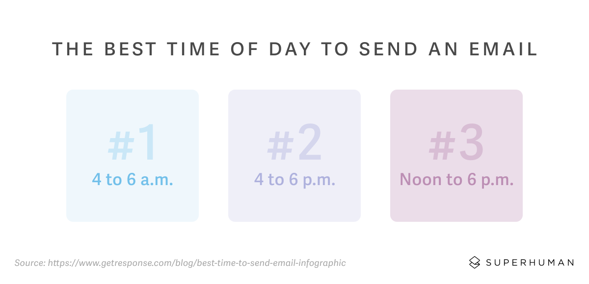 What is the best time to send sales emails