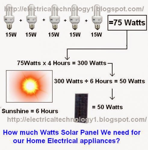 Solar Power Economics 2011 Certain Aspects Of Producing Use Of Solarenergy For Homes