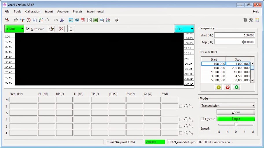 Perform a baseline measurement from 100 kHz
                      to 1 MHz with the cables still connected through
                      the double female inline coupler. Type 100,000 in
                      the frequency start field and 1,000,000 in the
                      frequency stop field. Then click on the green
                      "Single" button.