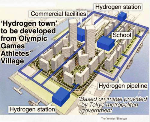 Tokyo 2020 Olympic Village To Be Powered By Hydrogen