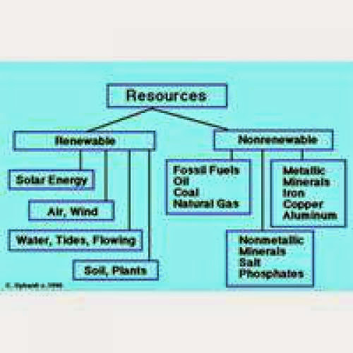 Types Of Renewable Resources Of Energy