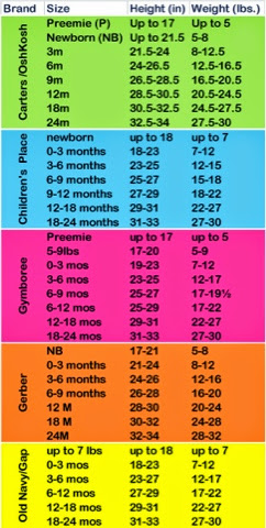 Gerber Baby Clothes Size Chart