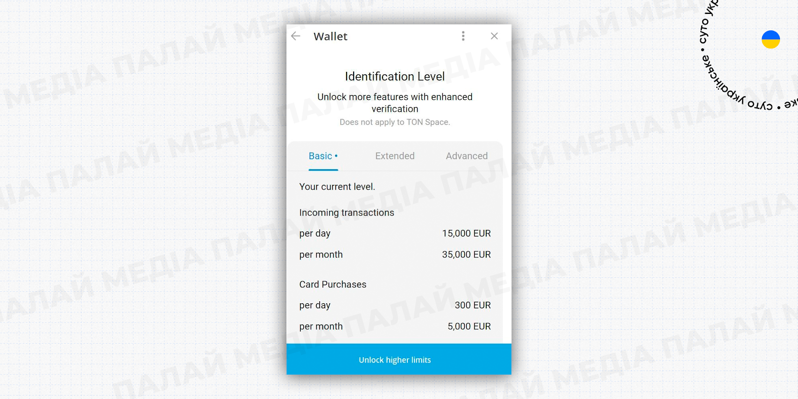 ідентифікація особистості в Telegram Wallet