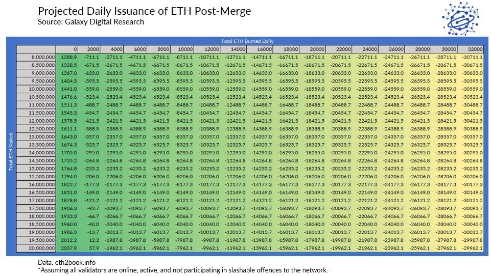 The Merge: что нас ждет после обновления «Ethereum», изображение №5