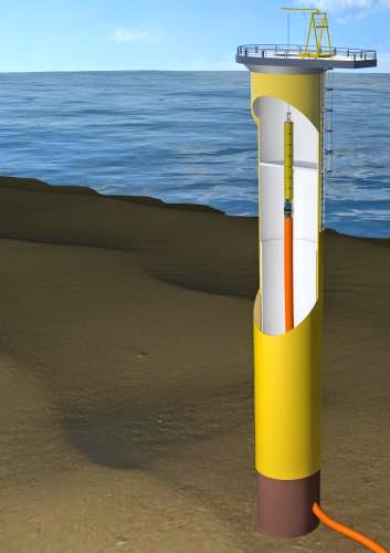 Reducing In Offshore Cable Installation Times