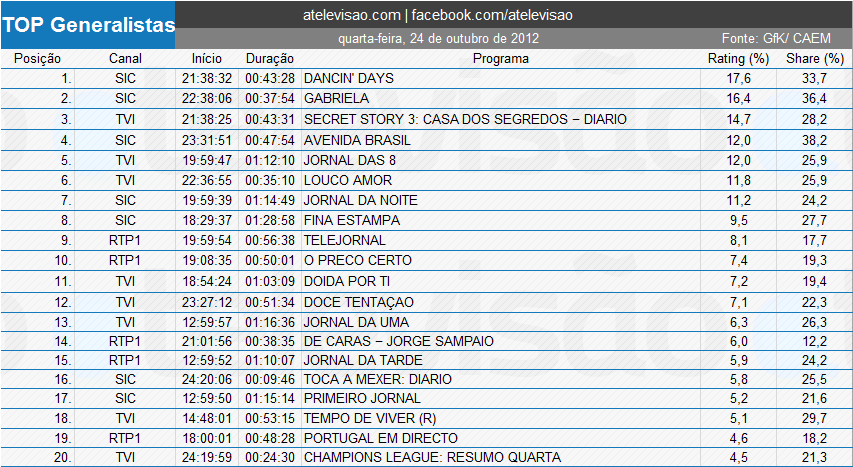 Audiência de 4ª Feira - 24/10/2012 7